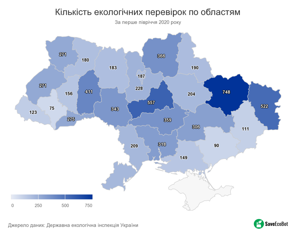 Екологічні перевірки. По областях