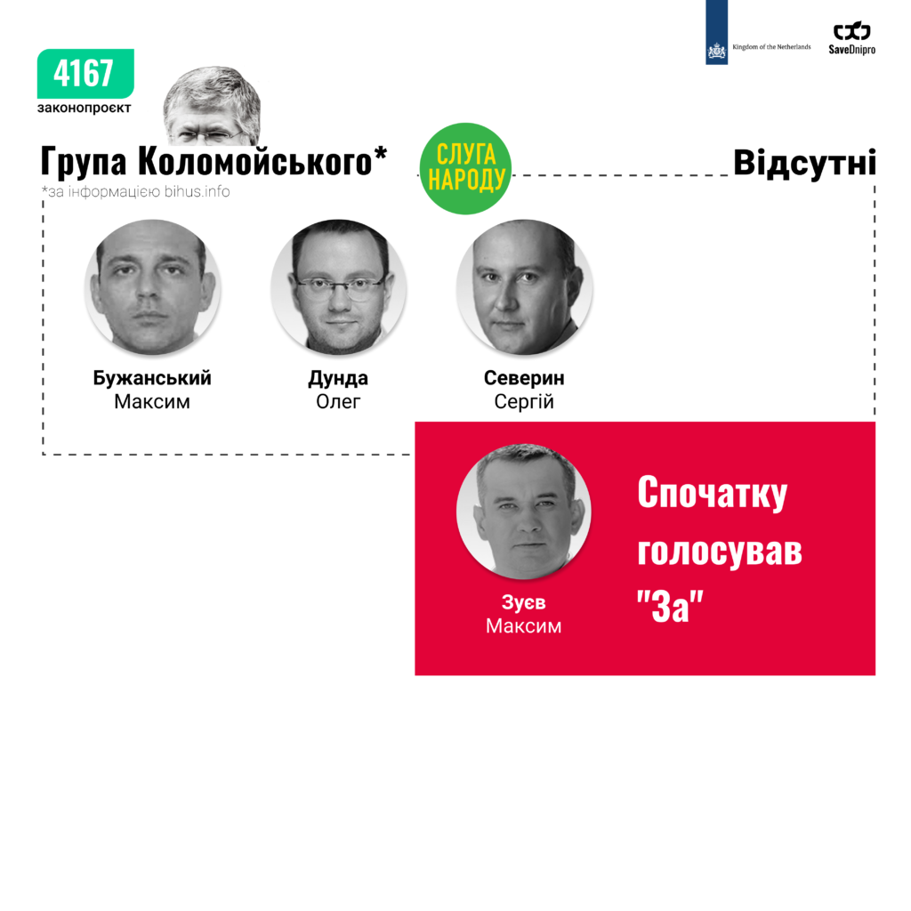 Слуга народу. Група Коломойського. Відсутні